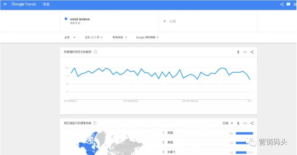 谷歌SEO优化3大关键词工具的使用方法