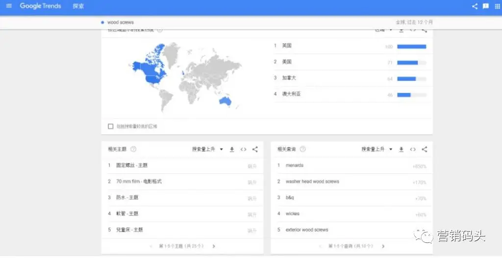 谷歌SEO优化3大关键词工具的使用方法