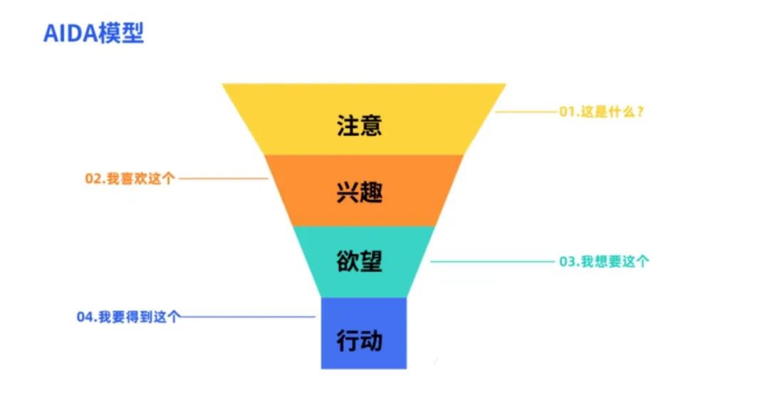 2024年谷歌SEO排名三大核心因素助力网站脱颖而出