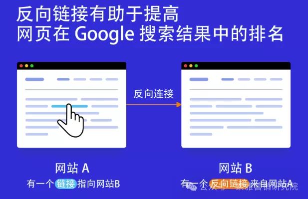 Google SEO霸屏群战推广计划