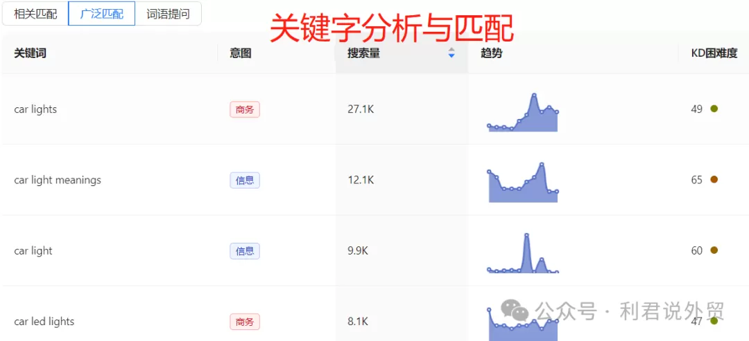 外贸如何利用AI做谷歌推广？