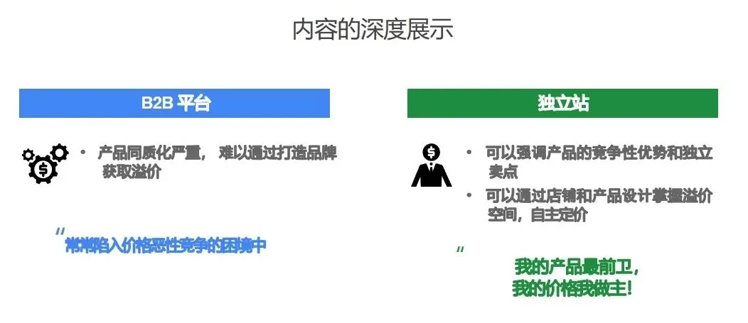 独立站进军海外市场 成功秘诀助你轻松领先一步