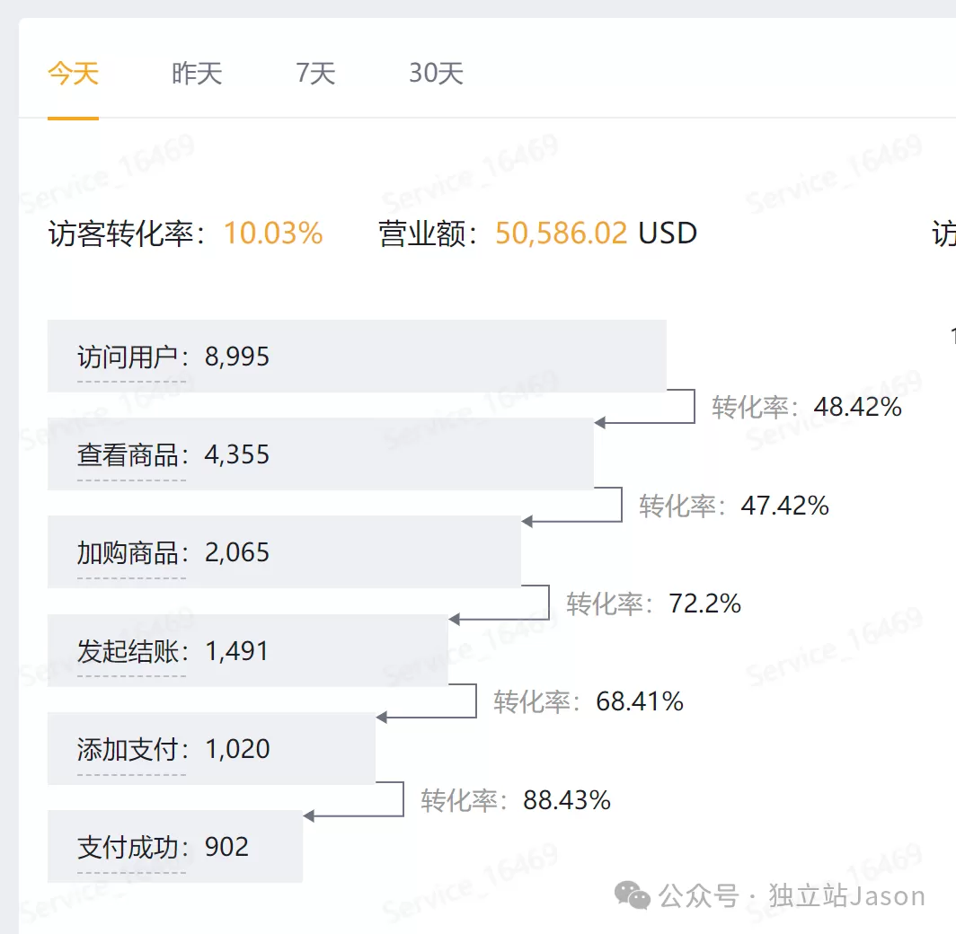 00后创业1天5万美元 欧洲市场轻松回款