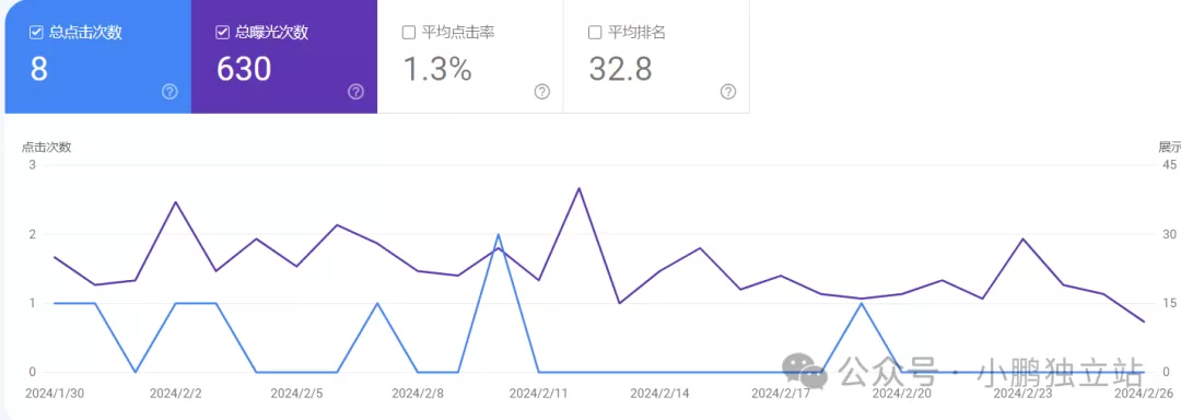 外贸网站用AI写作为何不出词没排名？