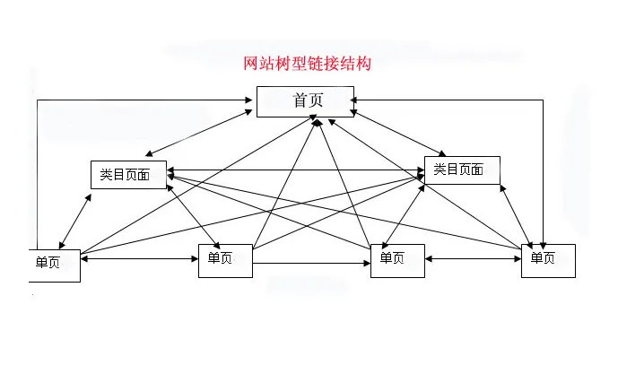 外贸建站如何打造更利于营销的网站