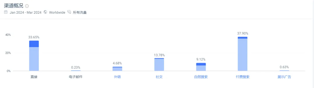 婴童独立站仅用5年估值超8亿美金