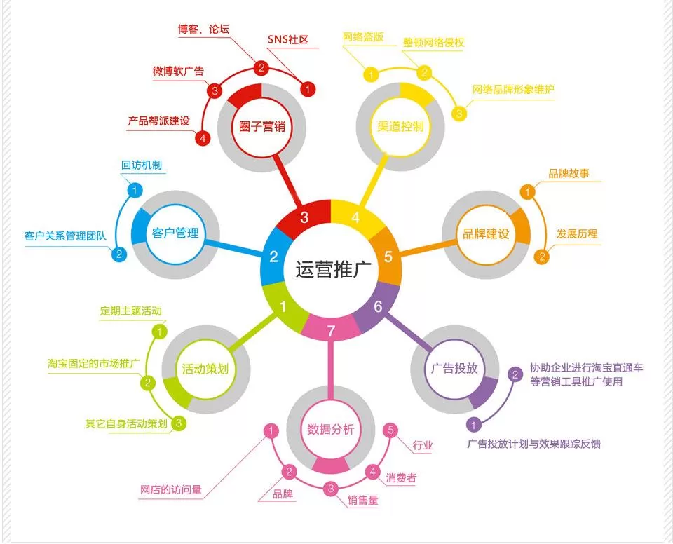 亚马逊站内与站外推广技巧 多种方式助你提升销量