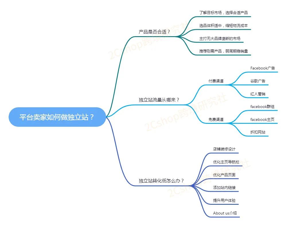 平台卖家转型独立站的注意事项汇总