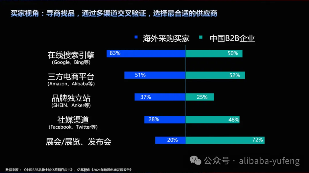 外贸商家为何钟情独立站？独立站在外贸中的作用