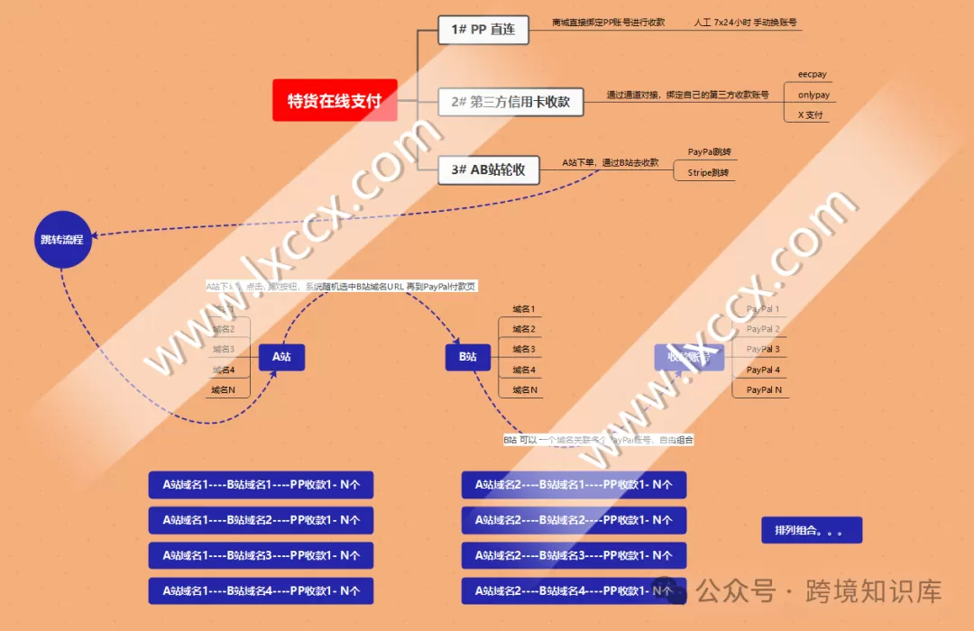 仿品独立站被封杀不能做了吗？