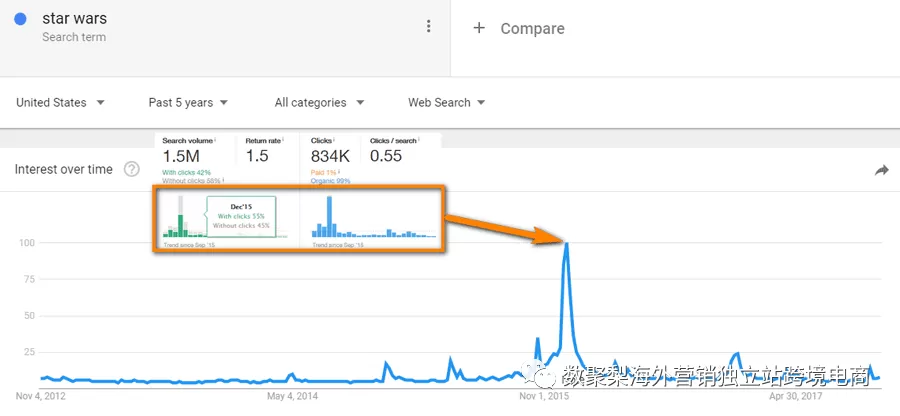 如何用Google Trends进行关键字研究?