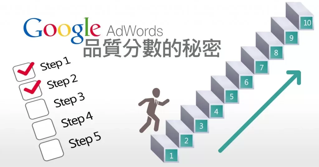 如何计算Google Adwords的品质分数