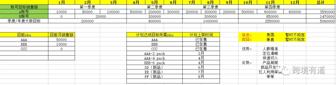 亚马逊店铺运营的日常管理与技巧