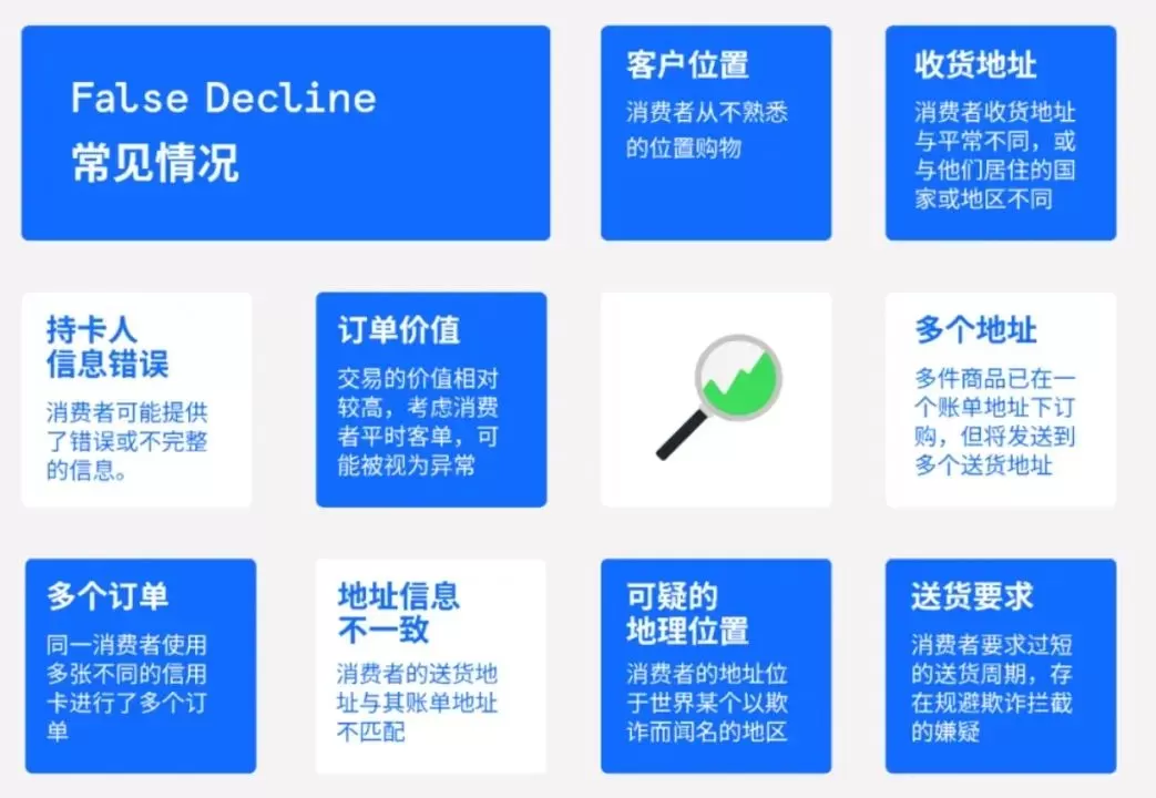 独立站卖家如何应对高弃购率？必看解决方案！