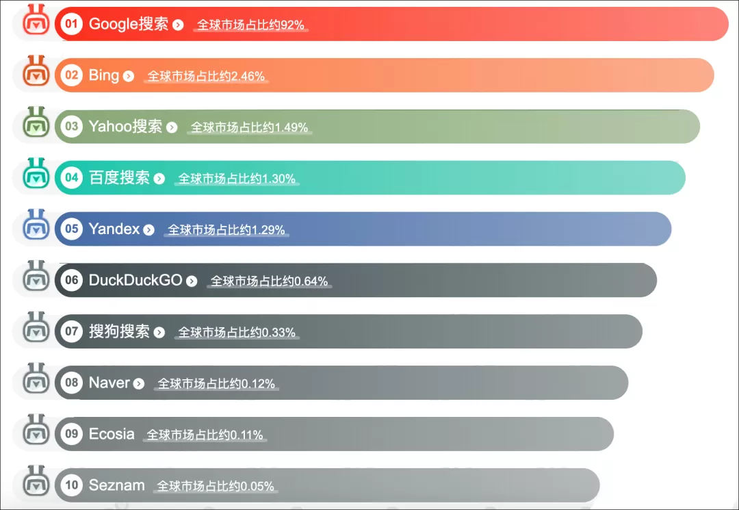 外贸企业还有必要做独立站SEO吗？