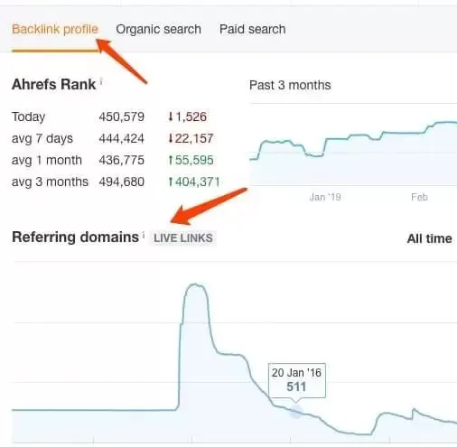 谷歌SEO高质量外链评估方法总结