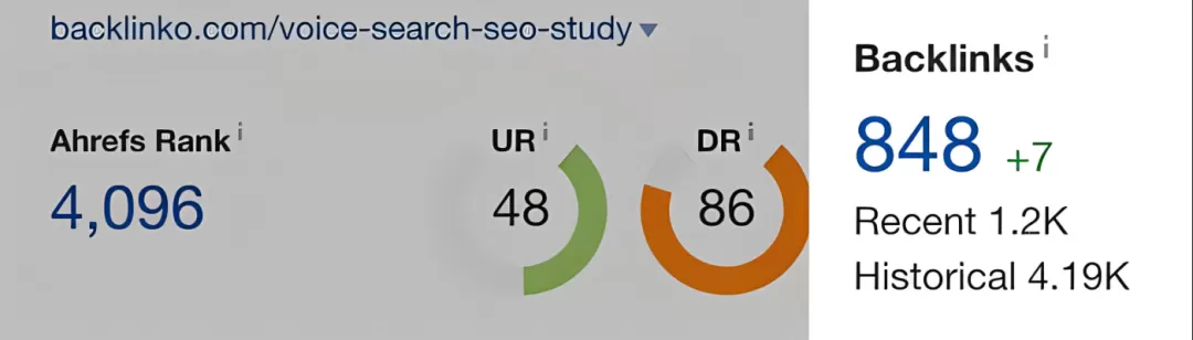 谷歌SEO高质量外链评估方法总结