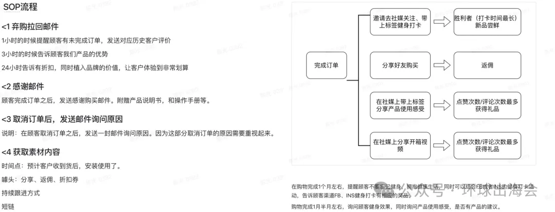 关于独立站的流量精细化运营的思考