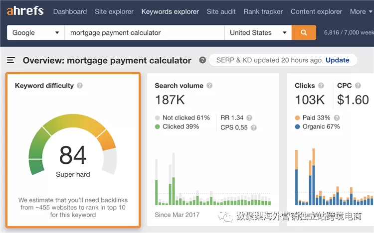 谷歌SEO中关键词优化的重要性