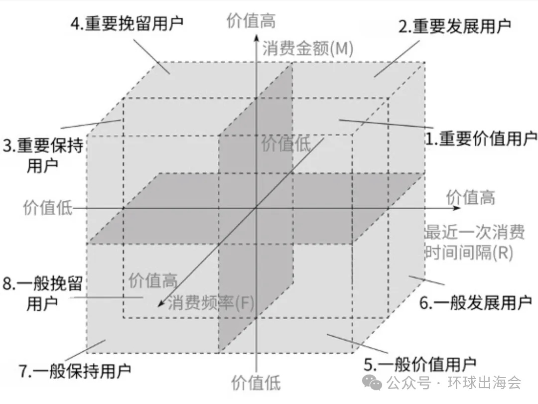 关于独立站的流量精细化运营的思考