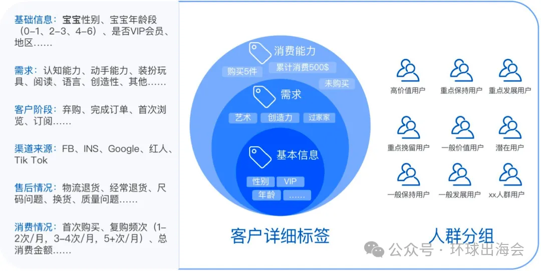 关于独立站的流量精细化运营的思考