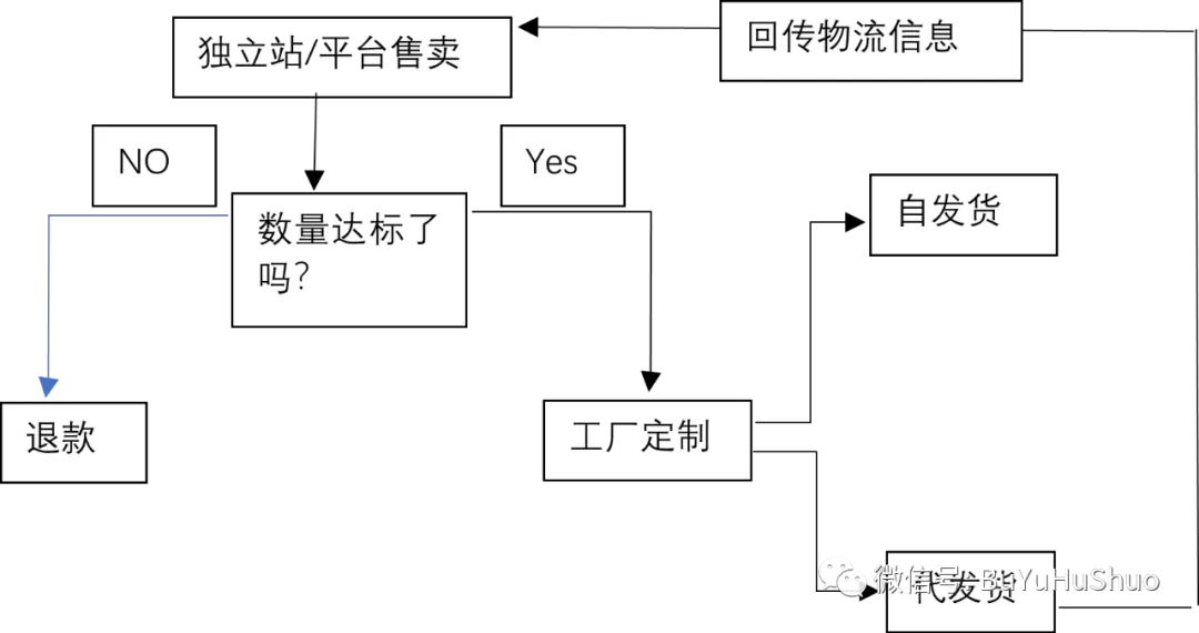 跨境电商的多种商业模式你了解几种？