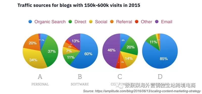 社交媒体可以帮助提升搜索引擎优化SEO吗？