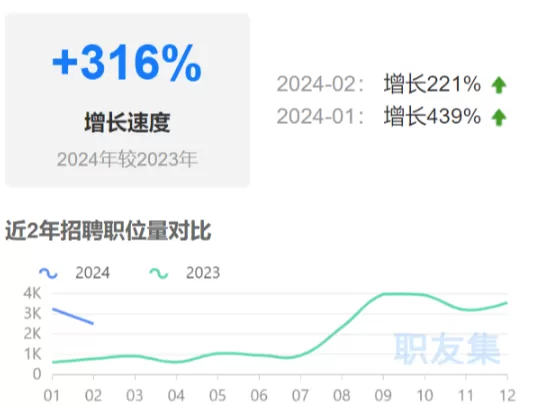 亚马逊运营需求激增三倍 人才争夺战即将上演