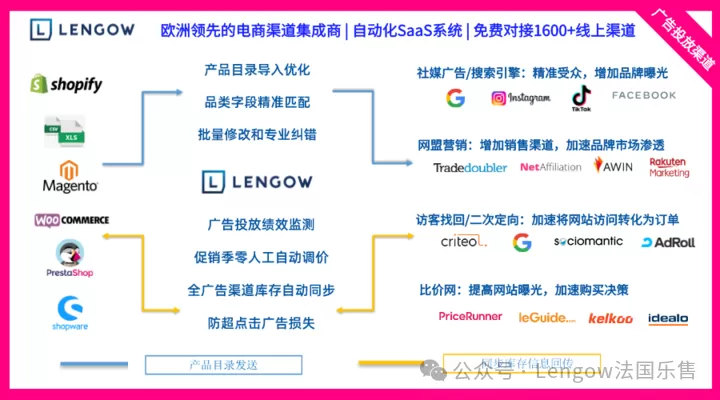 独立站商家如何减少无效流量的广告费损失？