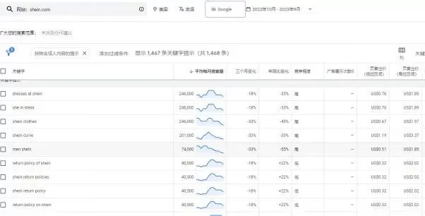 谷歌关键词规划师步骤详解 轻松提升搜索流量