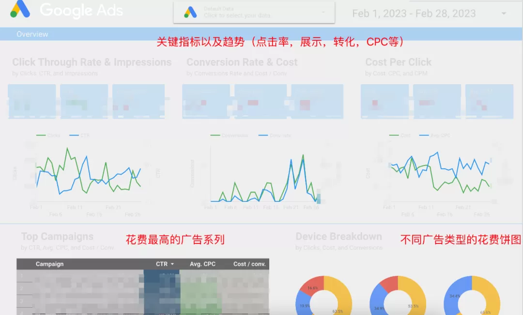 超好用的数据报告工具DataStudio使用教程