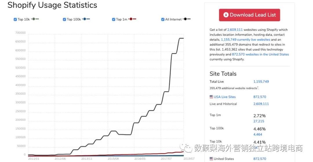 什么是Shopify SEO（Shopify优化指南）