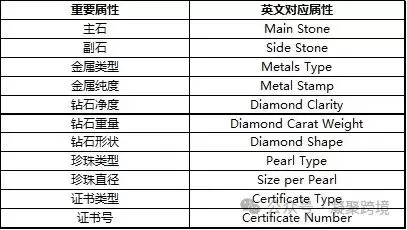 全球速卖通珠宝饰品商品发布规范