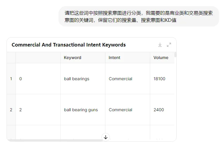 利用GPT-4o提升谷歌SEO效率的实操指南