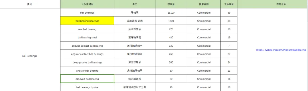 利用GPT-4o提升谷歌SEO效率的实操指南