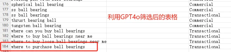 利用GPT-4o提升谷歌SEO效率的实操指南