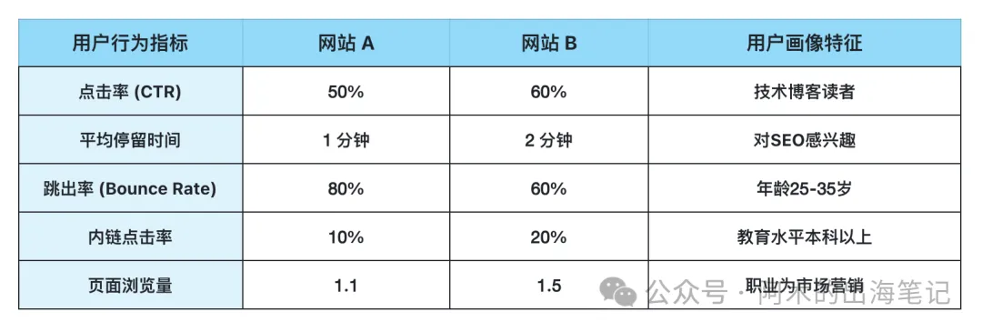 SEO实战派线下分享 谷歌排名4大核心因素详解