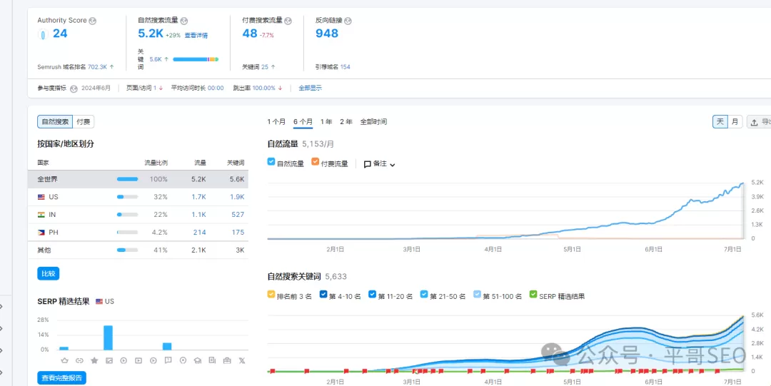 做谷歌SEO优化的一些心得体会