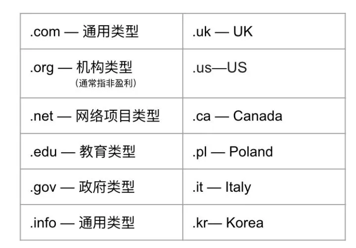 购买独立站域名有哪些注意事项？