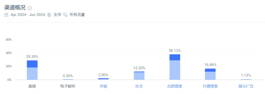 那个估值12亿美金的美妆独立站怎么样了？