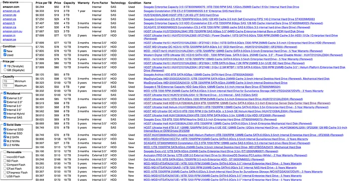 一个丑陋的单页网站每月是如何赚取5000美元的？