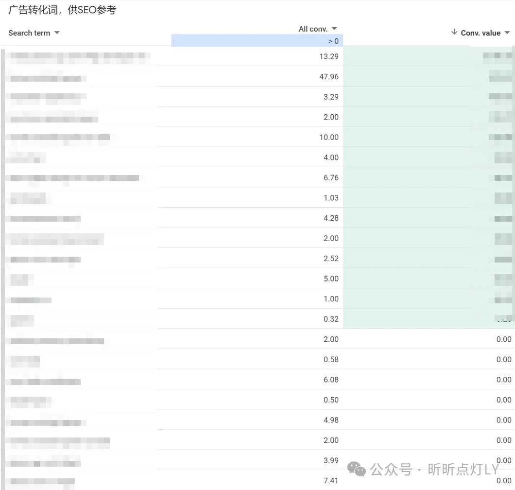 所有SEO都应使用的Google Ads转化报告