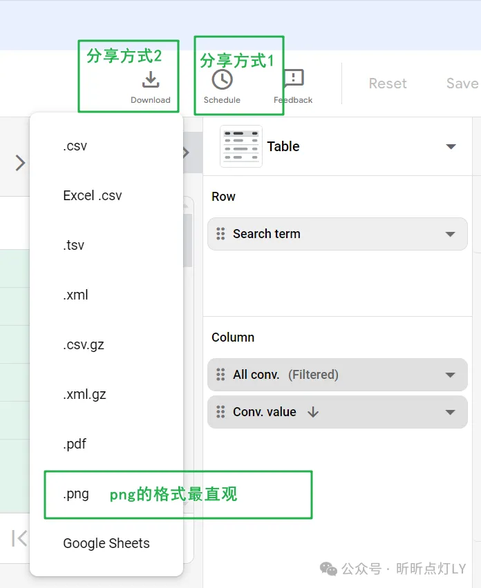 所有SEO都应使用的Google Ads转化报告