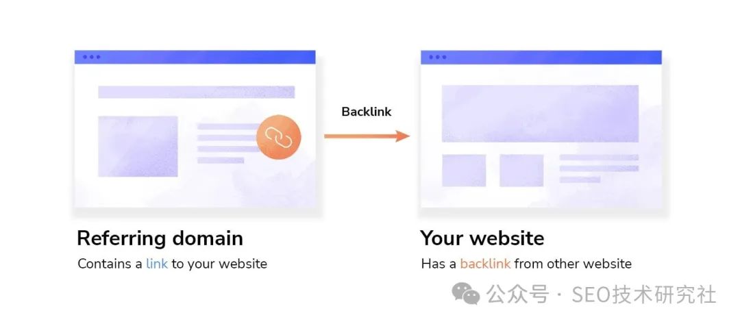 了解引用域及其对SEO的影响