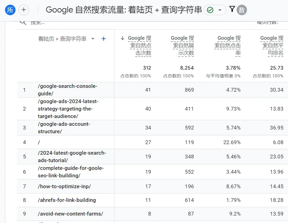 怎样才能写出一篇能给网站带来流量的SEO文章？