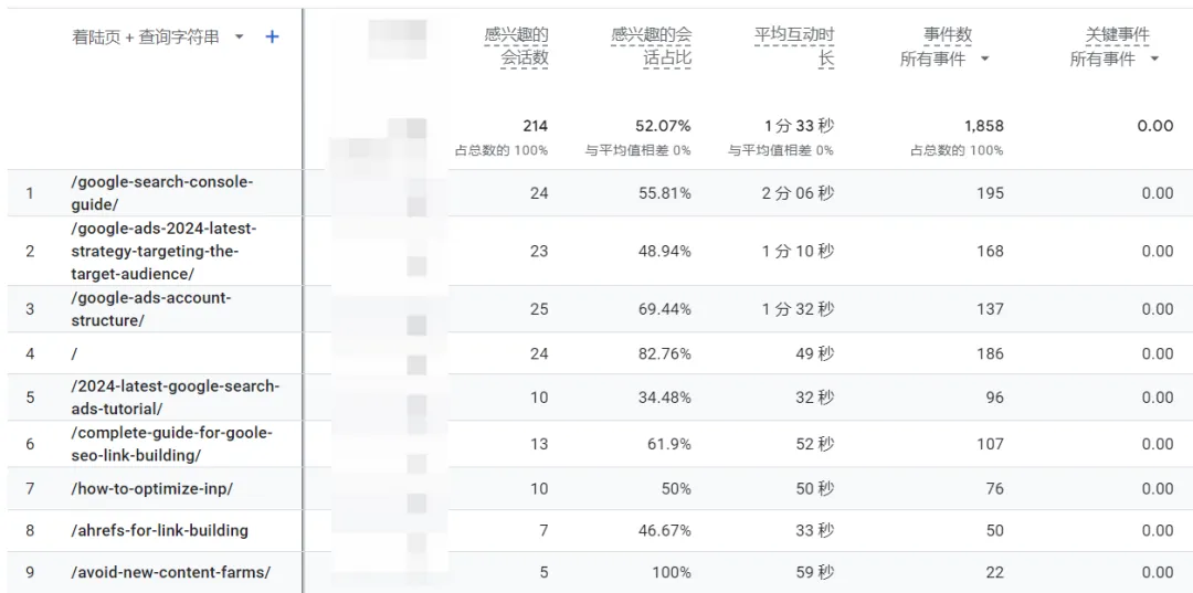 怎样才能写出一篇能给网站带来流量的SEO文章？