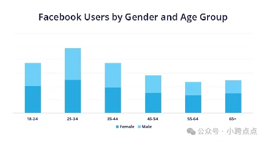 Tiktok和Facebook广告哪个效果更好？