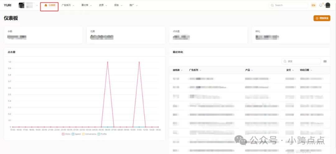 独立站卖家投放Facebook广告的8个建议