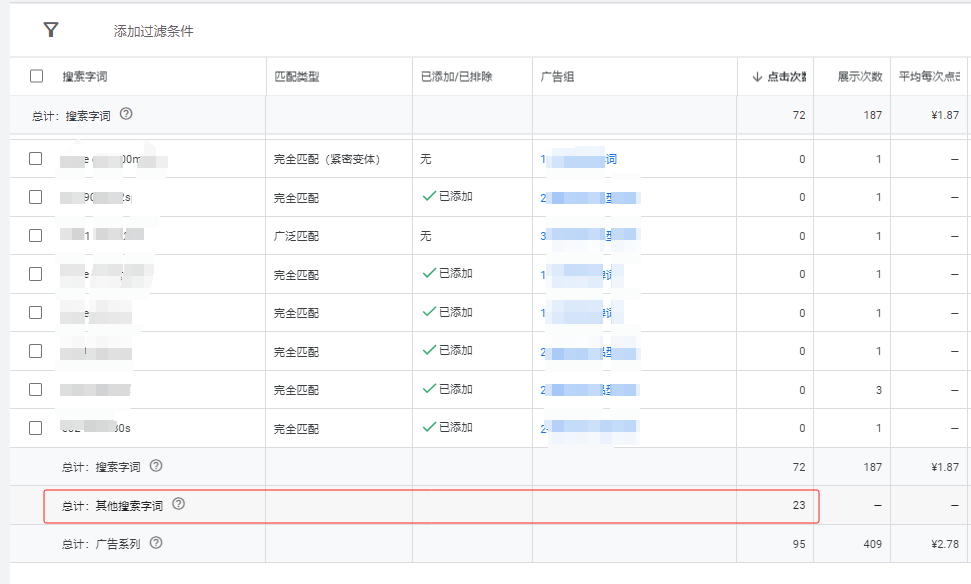 谷歌搜索广告要不要勾选搜索网络