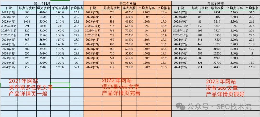 分享机械行业独立站SEO实战经验